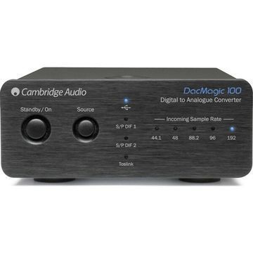 ЦАПы (DAC)