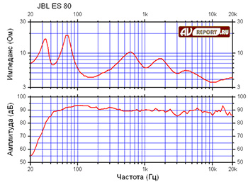 https://topaudio.com.ua/uploads/imagebox/katalog/JBL/JBL%20es80/jbl_es_80_avreport_ru_2013_002.jpg